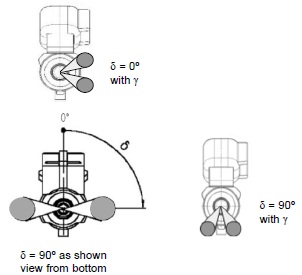 Spray Orientation Guide