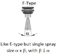 Bosch F-Type Spray Pattern